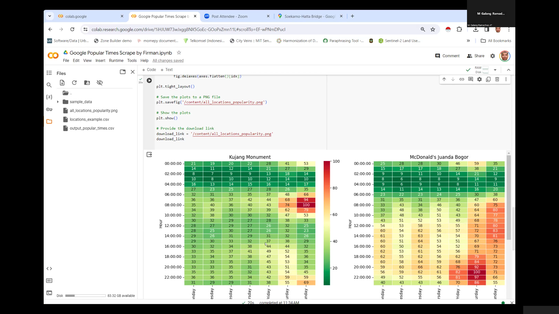 Citiescourse: Memanfaatkan Big Data untuk Perencanaan Kota Seri 2 – The Urban Pulse: Big Data Approaches for Advanced Urban Mobility Analysis