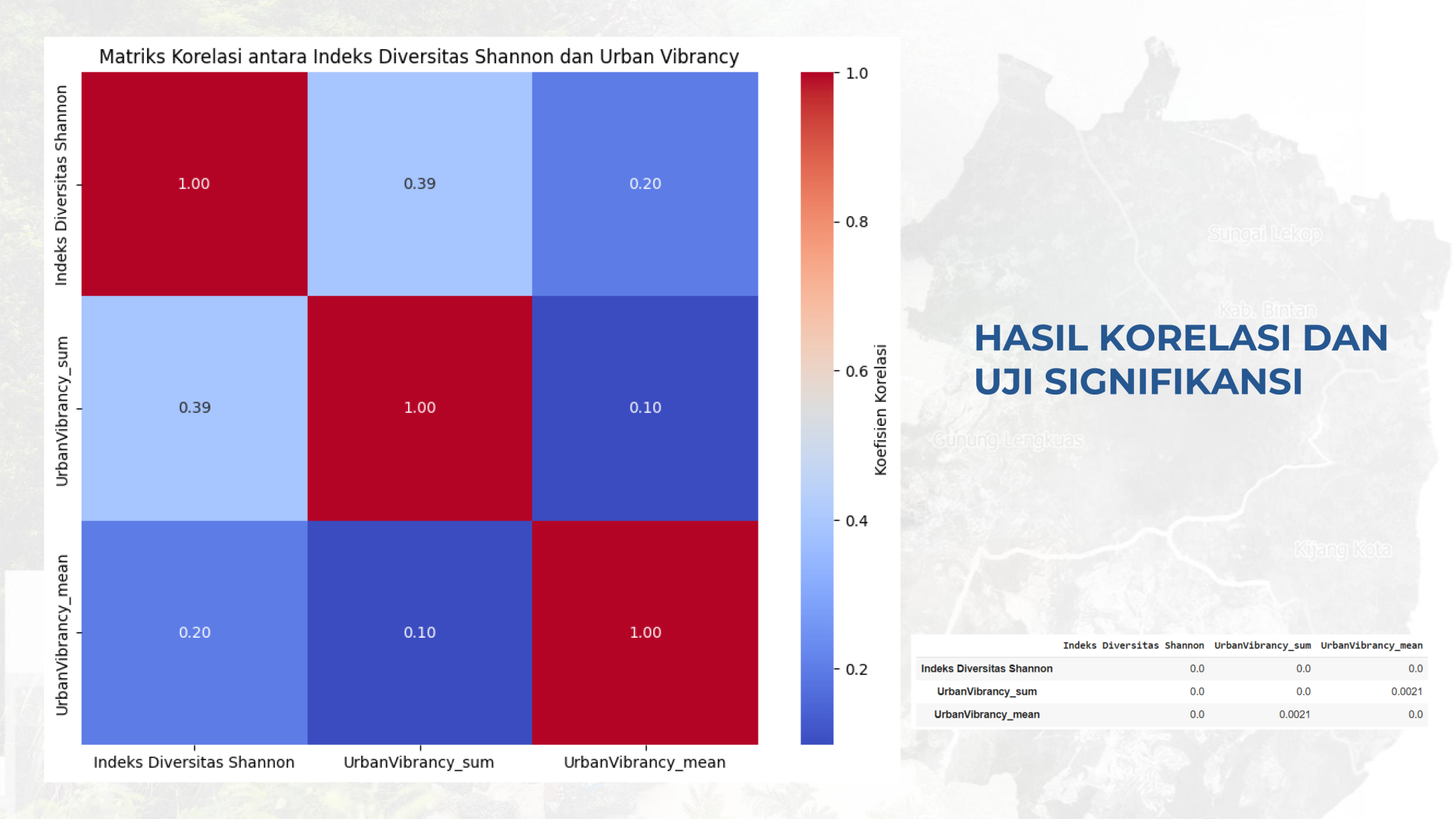 Citiescourse: Memanfaatkan Big Data untuk Perencanaan Kota Seri 3 – Enhancing Urban Vitality: Integrating Activity and Mobility for Dynamic Cities