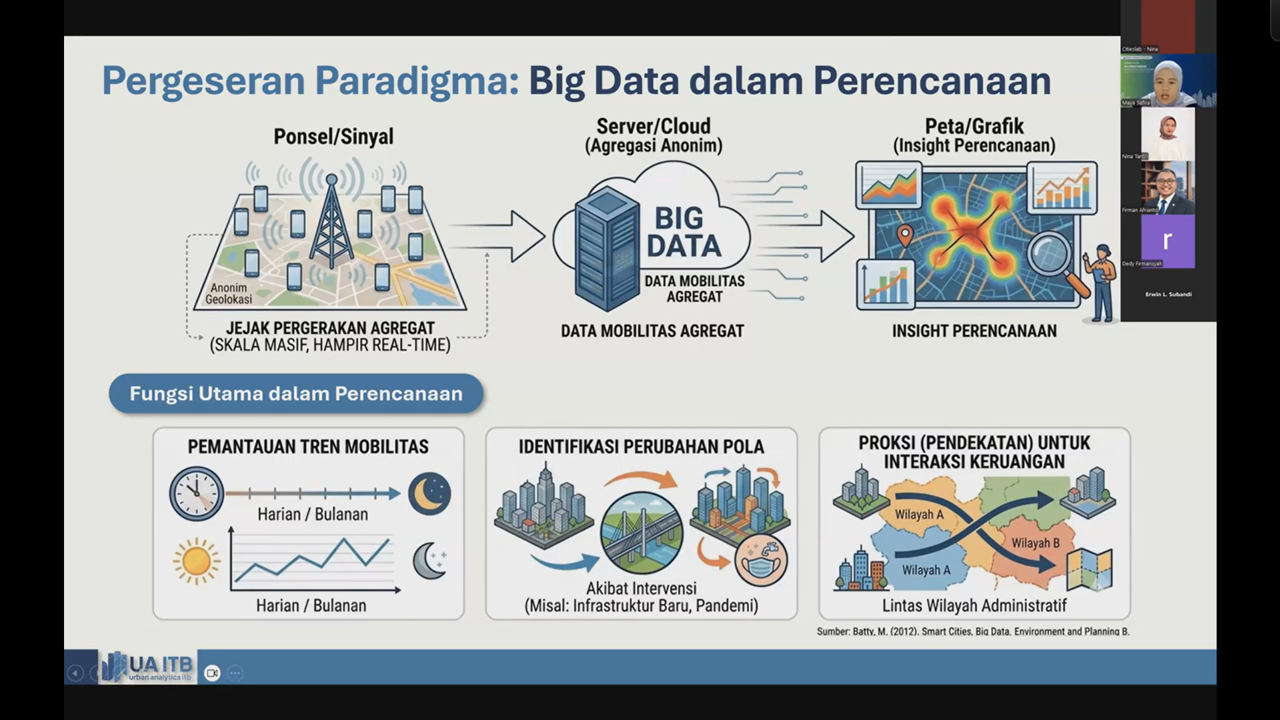 Citiescourse Series 9 - Meta Mobility Analyzer: Bridging Mobility Data to Spatial Decision-Making