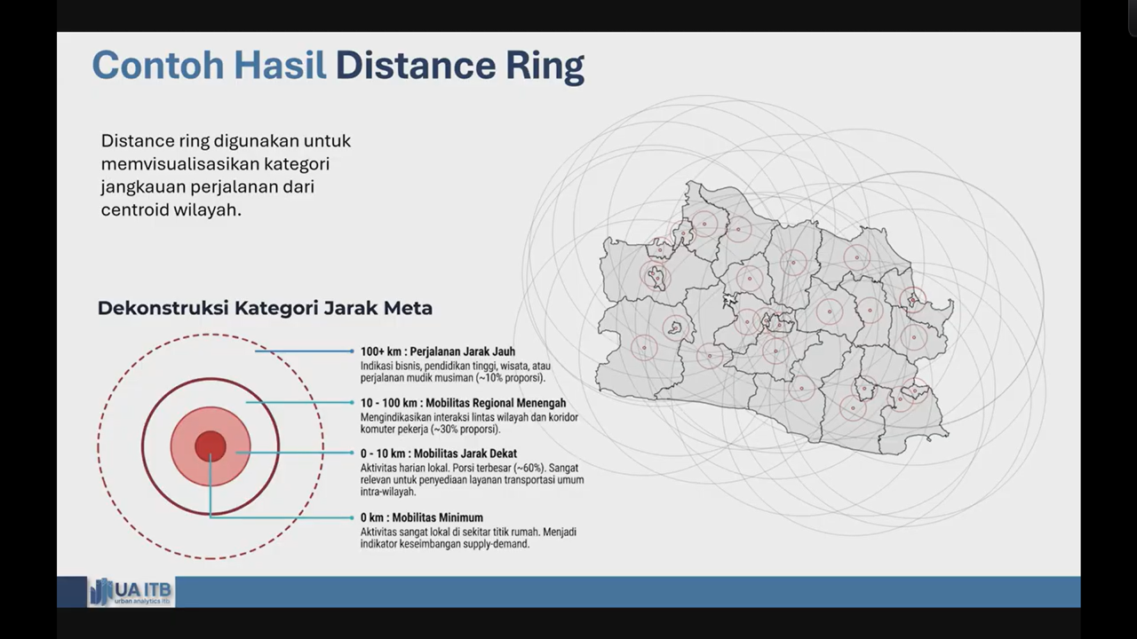 Citiescourse Series 9 - Meta Mobility Analyzer: Bridging Mobility Data to Spatial Decision-Making