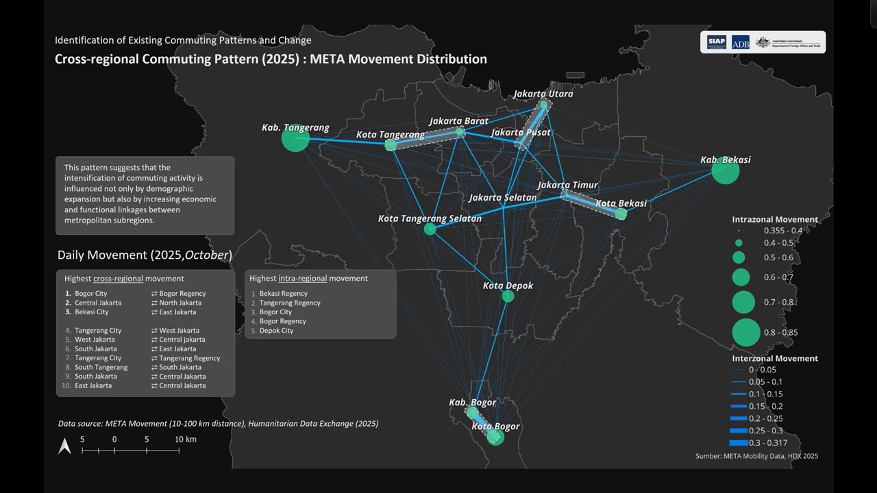 Citiescourse Series 9 - Meta Mobility Analyzer: Bridging Mobility Data to Spatial Decision-Making