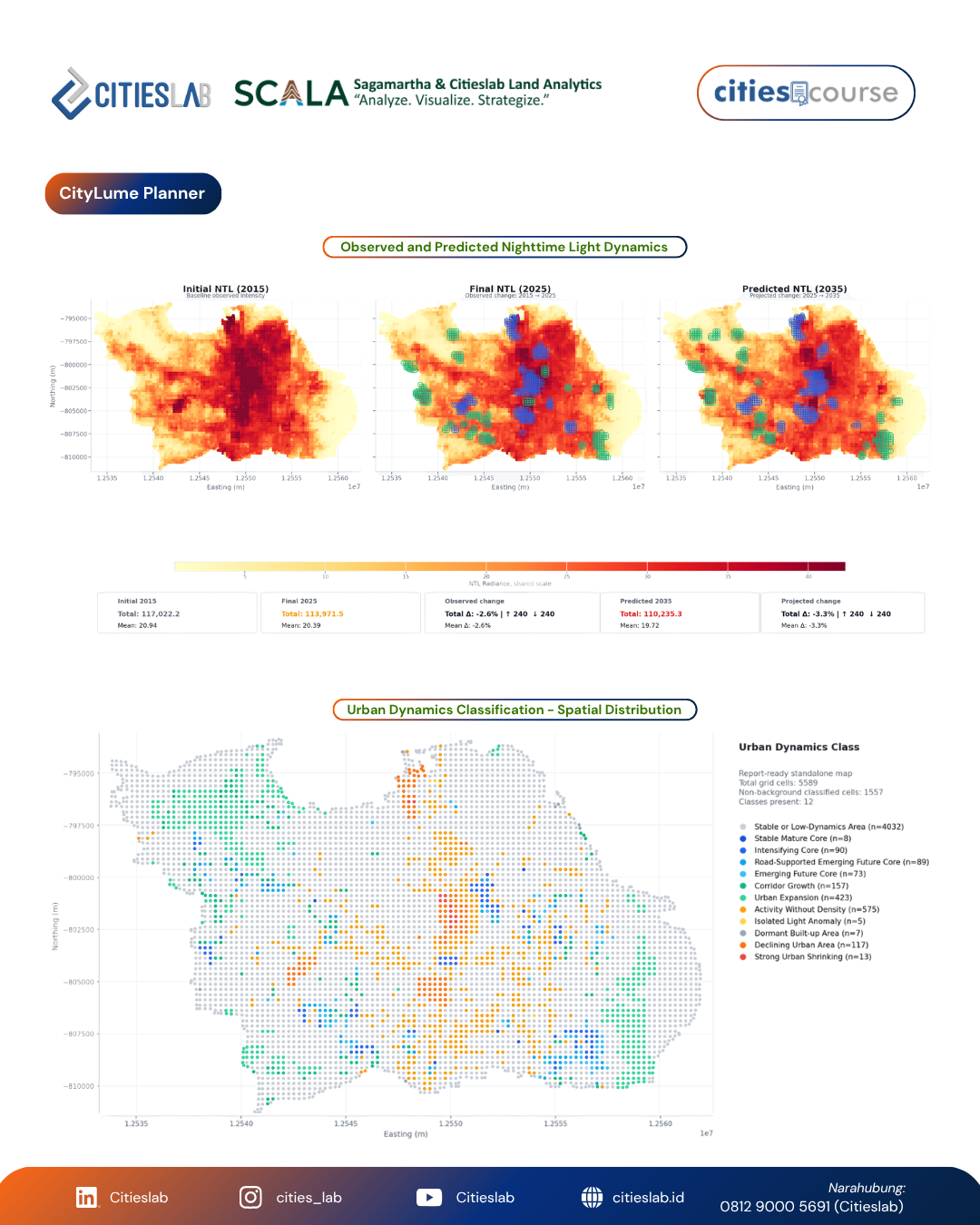 Citiescourse Seri 11 - City Diagnosis Intelligence: Diagnosing Urban Structure, Building Stock, Growth Dynamics, and Planning Mismatch with CityStockID & CityLume