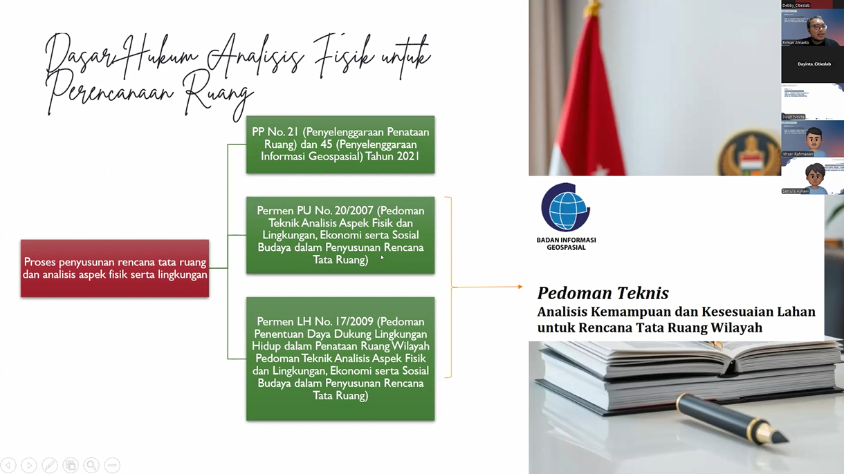 Chapter 2 - Pengantar Materi Smart Land Capability & Suitability: Dasar Hukum Analisis, Konsep & Metode