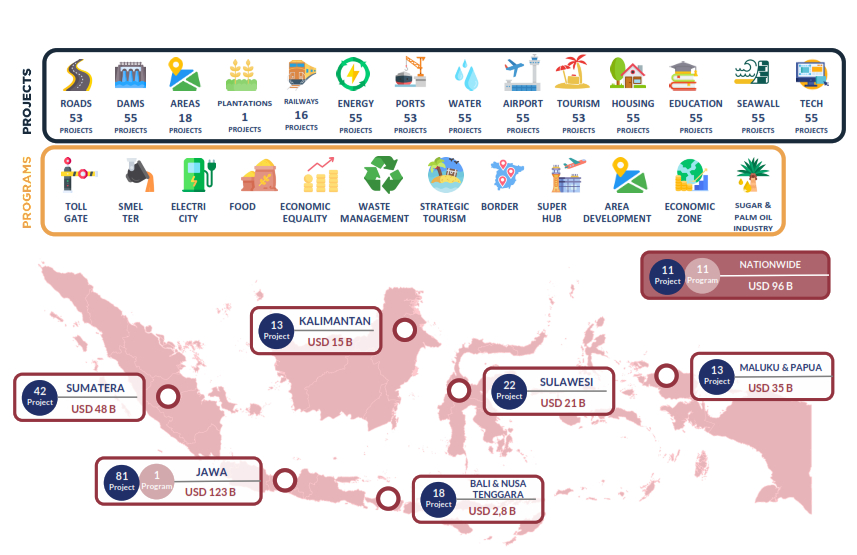 Investigation of Current Urban Development Projects and New Business Opportunities in Indonesia