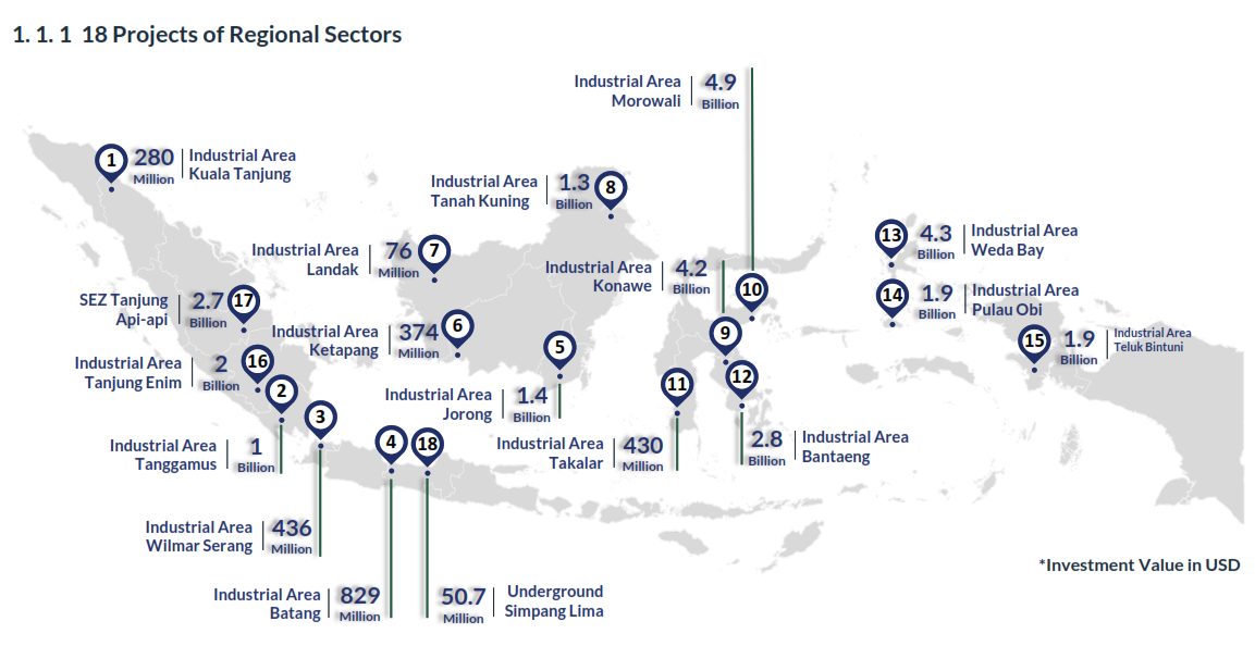 Investigation of Current Urban Development Projects and New Business Opportunities in Indonesia