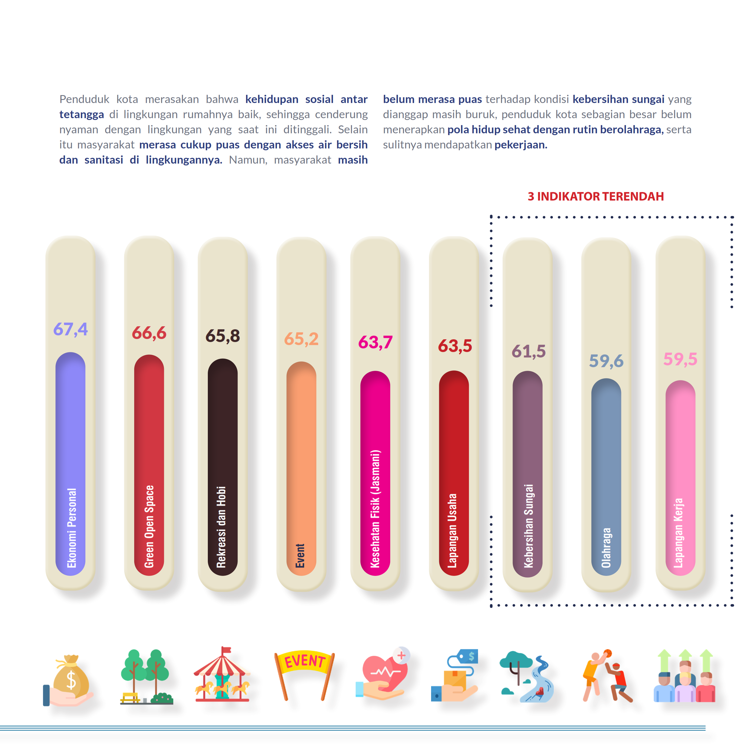 Indonesia Cities Wellbeing 2022