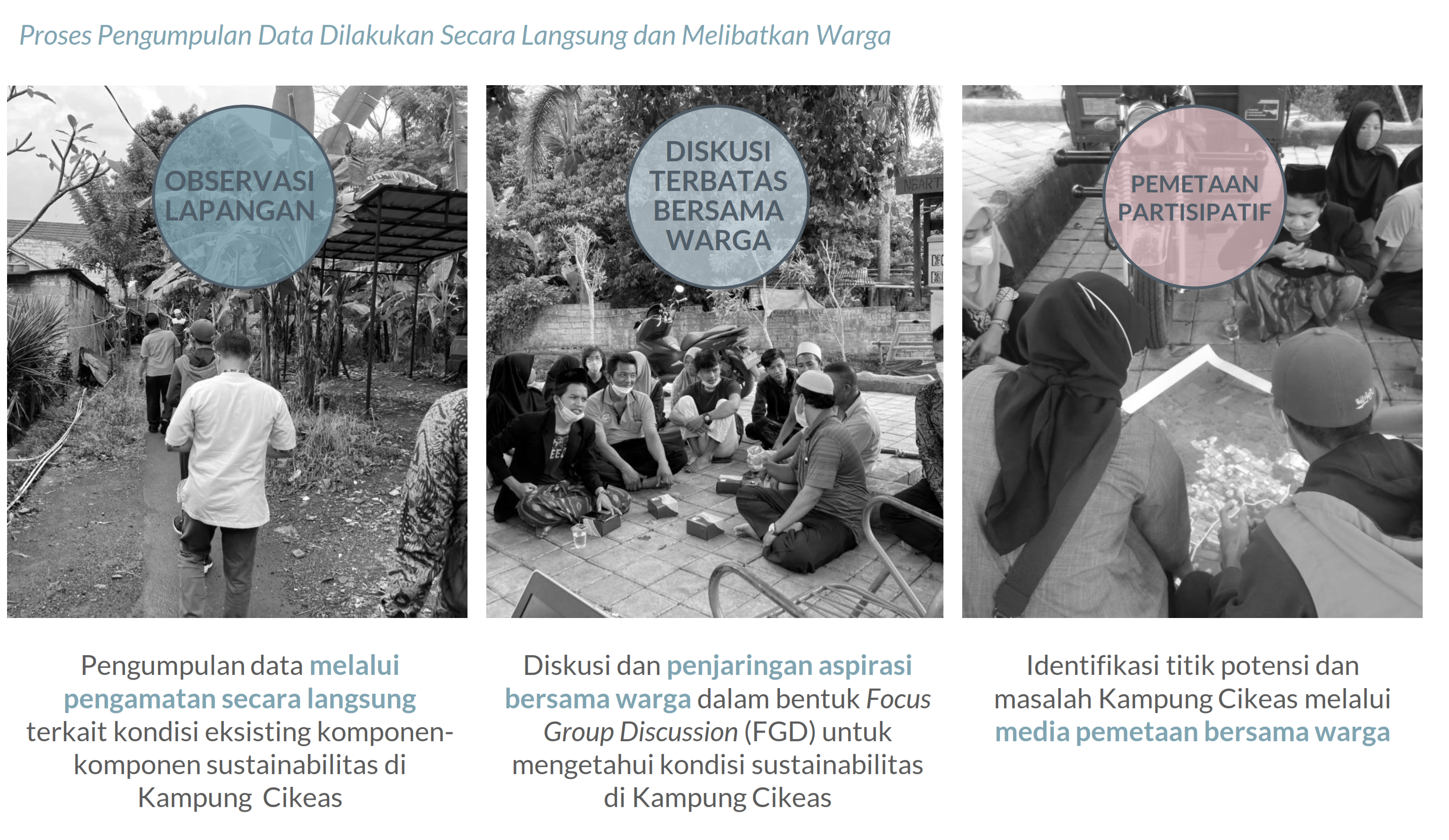Community-Based Environmental Planning  – Kampung Cikeas, Bogor - Image 3
