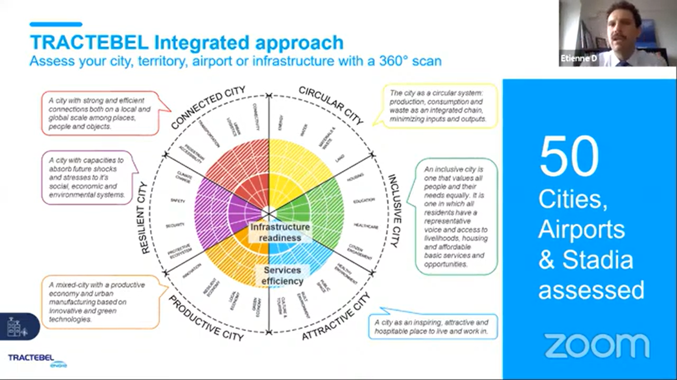 Citiestalk What Cities Look Like in 2030